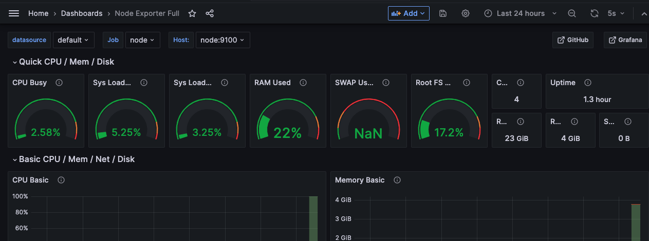 Dashboard Node Exporter
